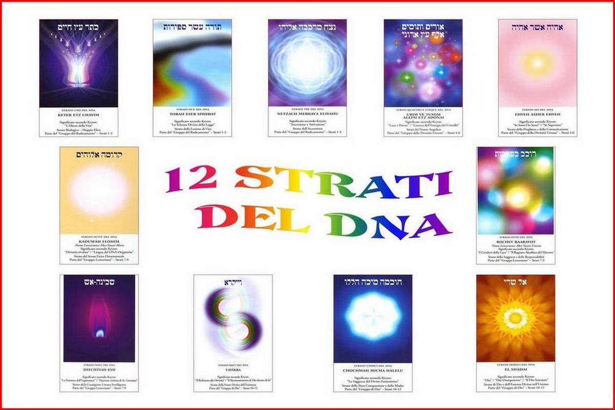 Conferenza Introduttiva: "I 12 Strati del DNA - Gli Strati Multidimensionali"